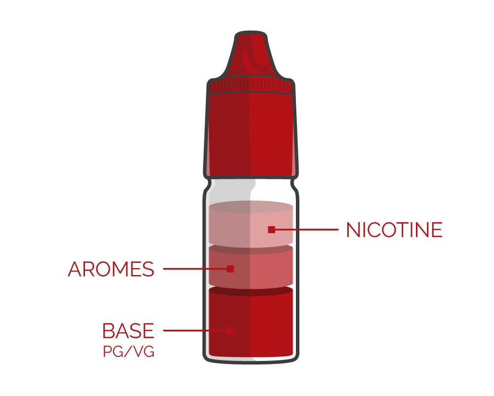 E liquids and Nicotine the Freevap guide to understand everything